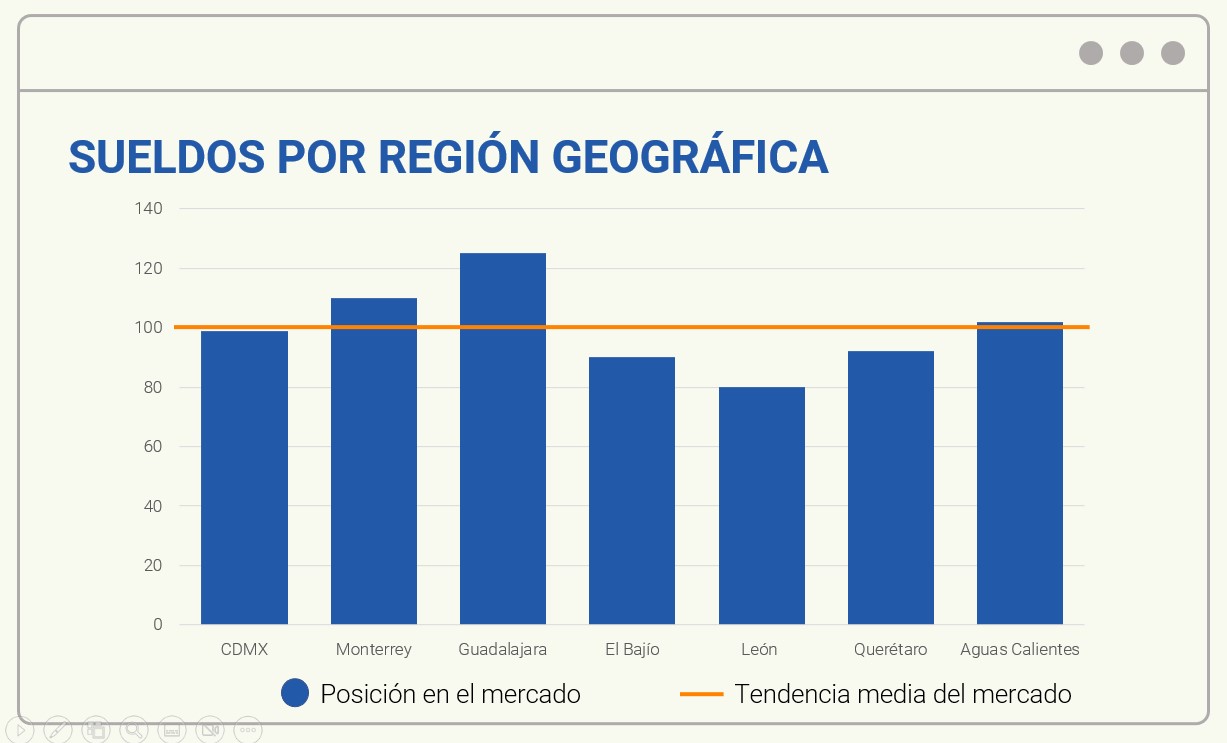 Sueldos.com-sueldos-por-region-geográfica